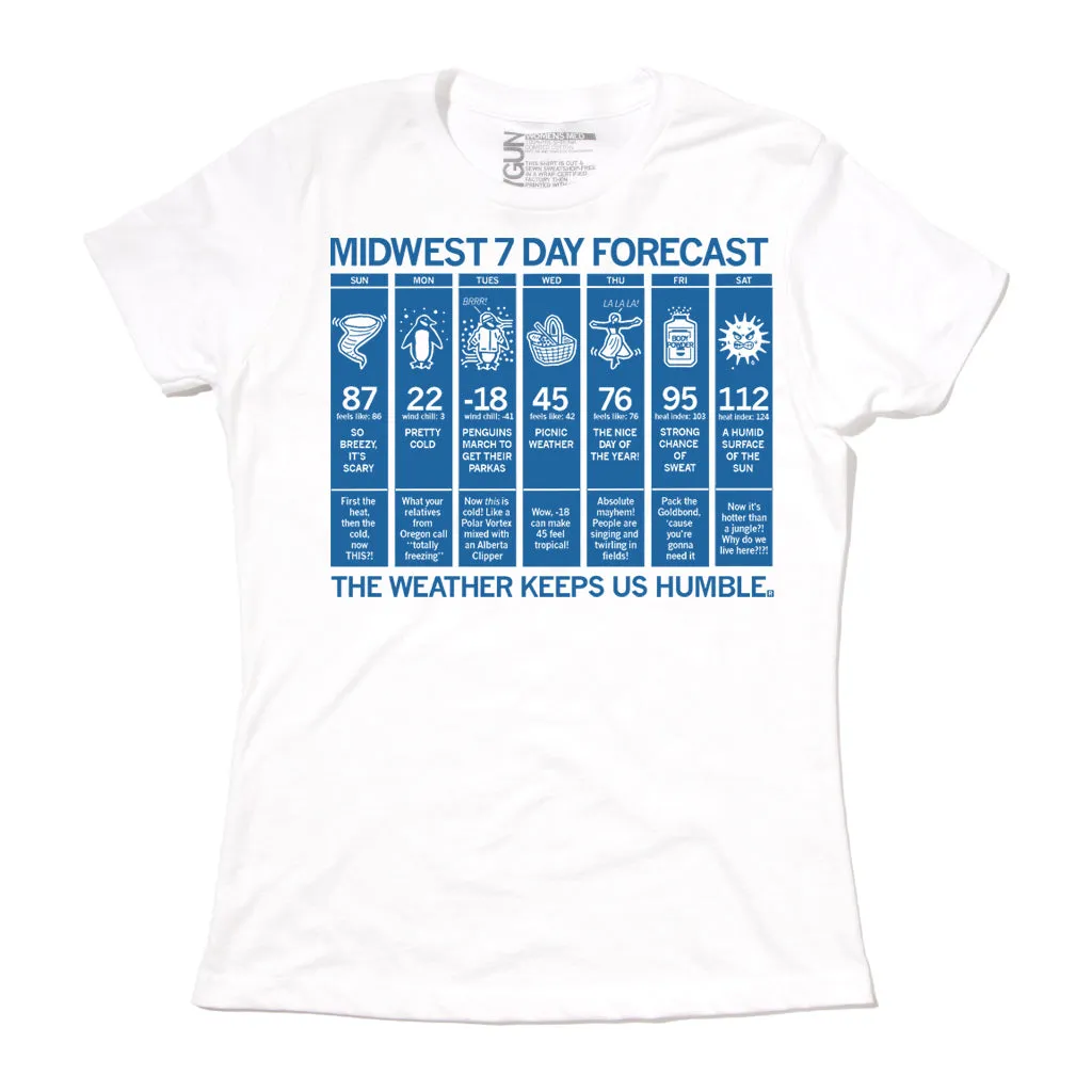 Midwest Forecast