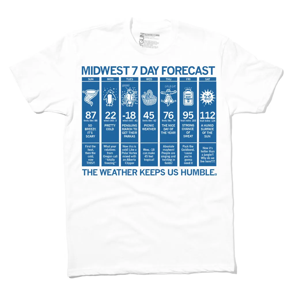 Midwest Forecast